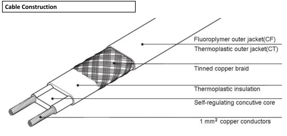 Heating Element CE Approved Electric Self-Regulating Heating Cable for Roof &amp; Gutter Use