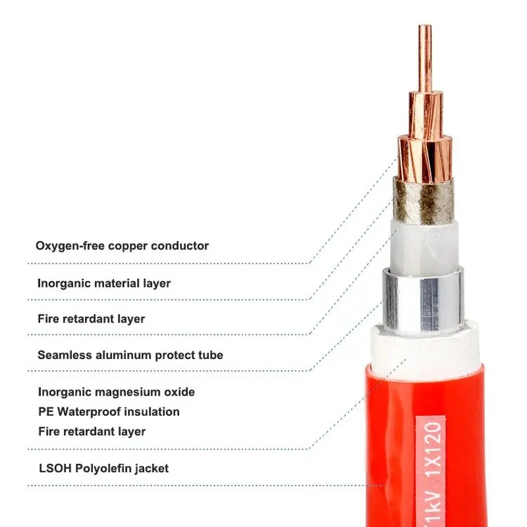 1 2 3 4 5 Core10 16 25 35 50 150 185 240mm Mineral Insulated LSZH Fire Resistant Heating Mineral Cable