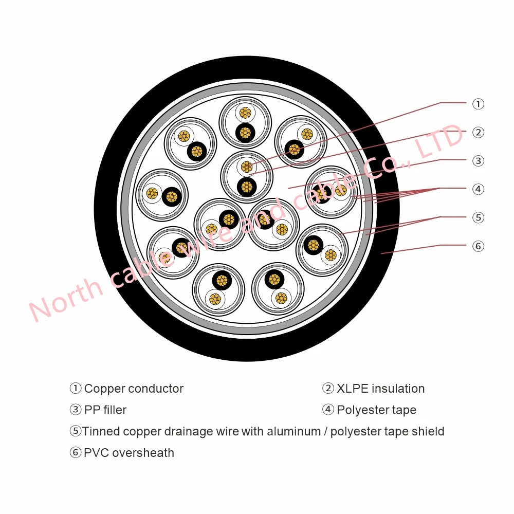 Cu/XLPE/Oscr/PVC/Swa/ PVC-Fr 2 X 0.75mm 1.5 mm 2.5mm Square Meter Cable