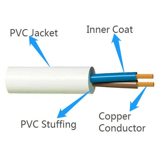 Multi Conductor Flexible Cable Rvv 2 3 4 5 Core 0.75 1 1.5 2.5 4 6 mm Electrical Cable Wire Power Cable