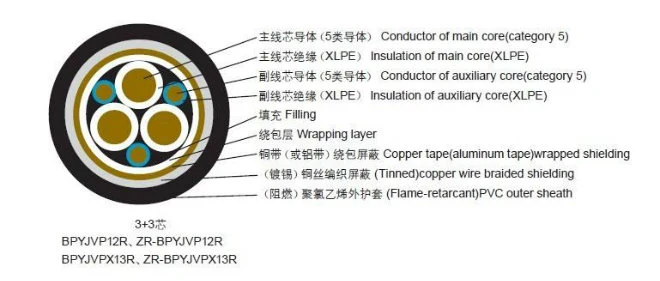 3*150+3*25mm Flexible XLPE Frequency Converter VFD Copper Wire Braided Screen Electric Cable