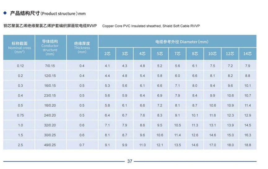 Hot Sale 300/500V Rvvp 2 Core 0.5/0.75/1/1.5/2.5 mm2 Shielded Electrical Flexible Cable Wire