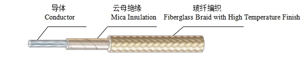 Mica Insulated Fiberglass Braid High Temperature 14AWG UL5476 Electric Wire