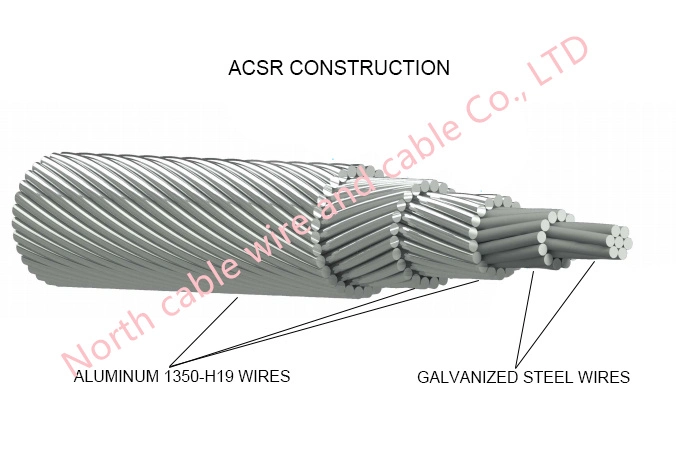 Electrical Cable Specifications AAC Conductor Oman Cables AAC Turkmenistan Tunisia Zimbabwe