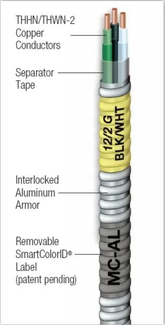 CSA Standard AC90 Cable 600V AWG Copper/XLPE/ Aluminium Interlocked Armor