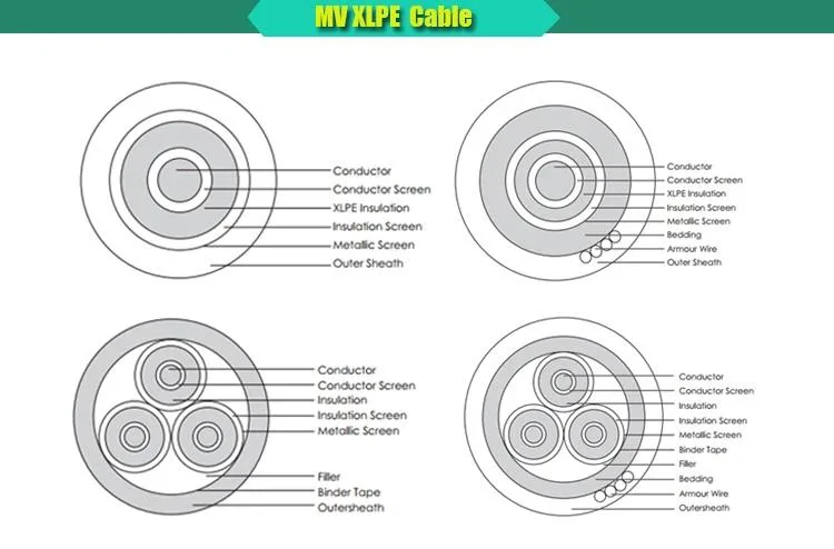 Industrial PVC Guowang Wooden Drum/According to Your Requirement Electrical Grounding Power Cable