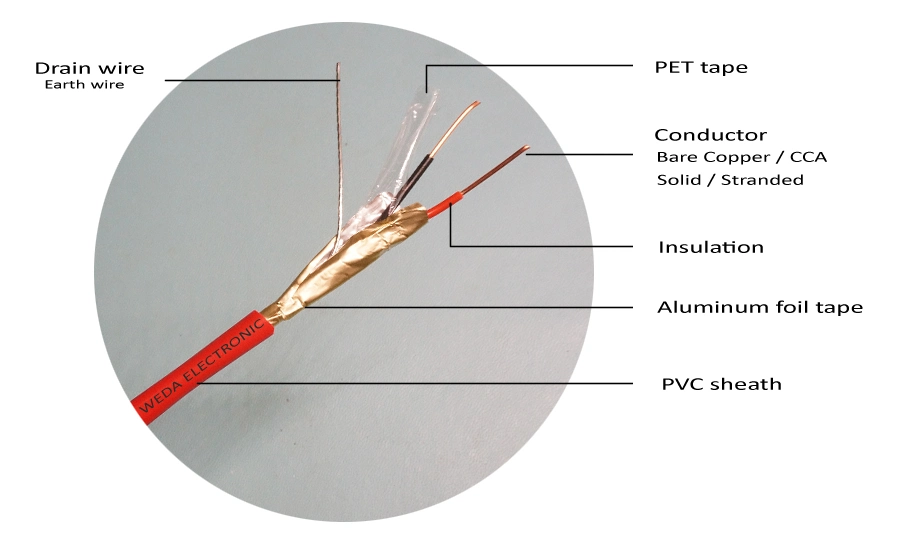 2 Cores Copper Solid / Stranded Fire Alarm Cable Fire Resistance Cable 1mm 1.5mm 2.5mm