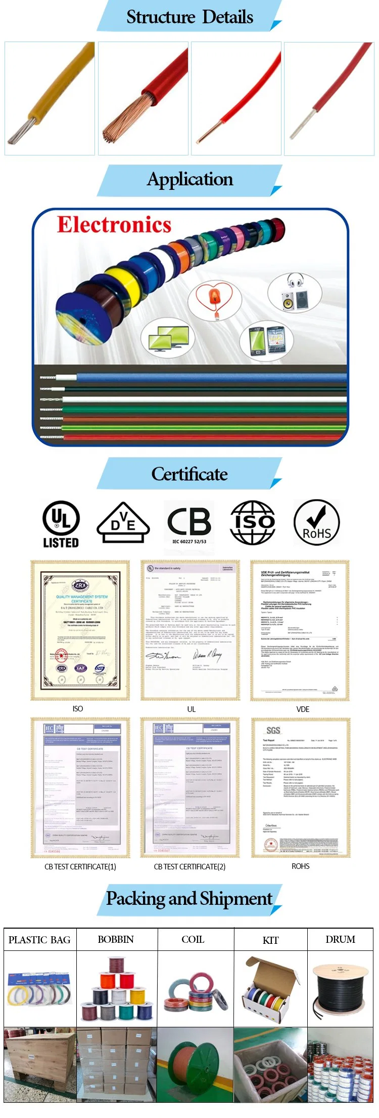 UL1568 Flaming and Fire-Resistant 12 AWG Solid Copper Conductor Household Electrical Wire