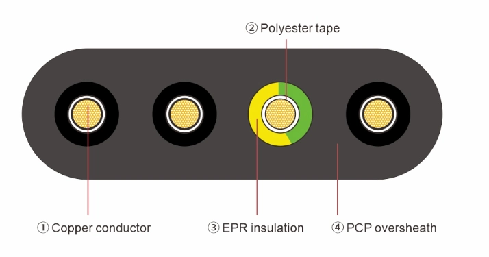 China Manufacturing H05rn-F Heavy Duty 3X1.0mm2 Electrical VDE Rubber Insulated Mining Cable