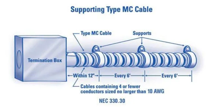 UL Approved Pure Copper Thhn Thwn 8 10 12 14 16 AWG Binder Tape Aluminum Interlocked Armored Metal Clad Electrical Wire Mc Cable