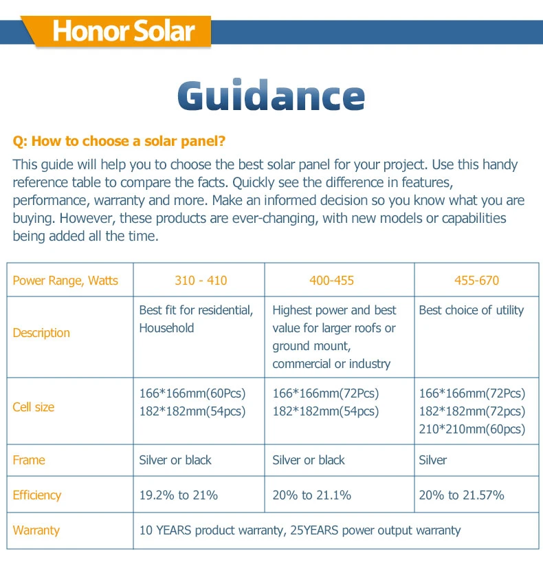 Solar Power Panel System Generate Electricity Energy Conservation