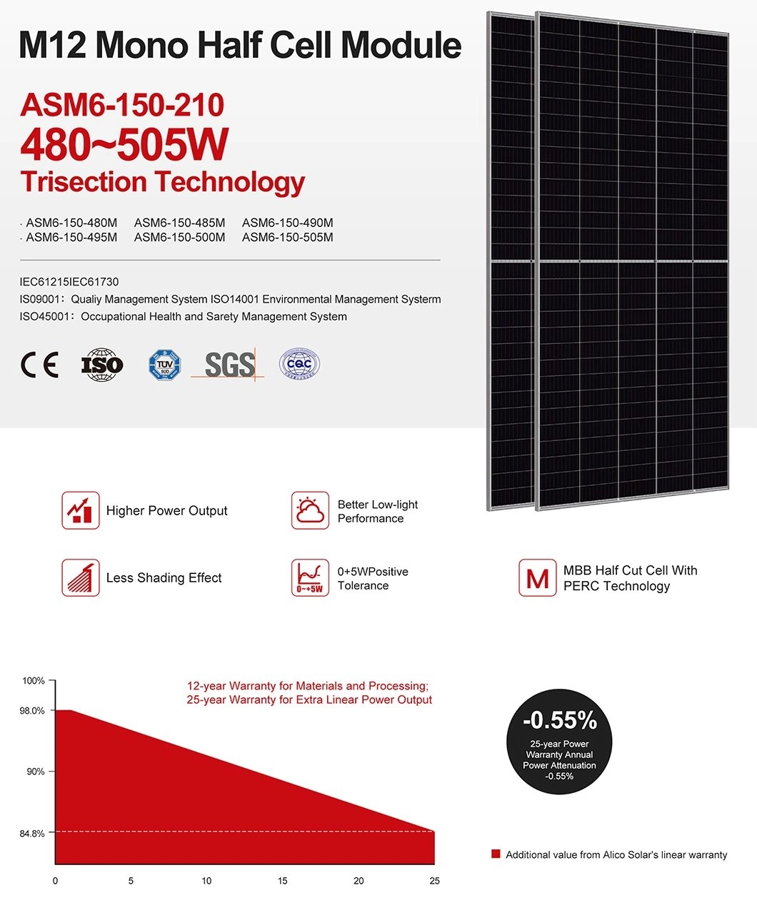 Ample Supply Bulk in Stock 500W 550W 450W Mono Solar Panels with Cheap Price