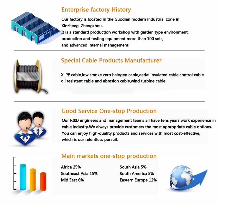 Low Voltage Cable 240mm 4core Stranded Copper Conductor XLPE Cable Prices