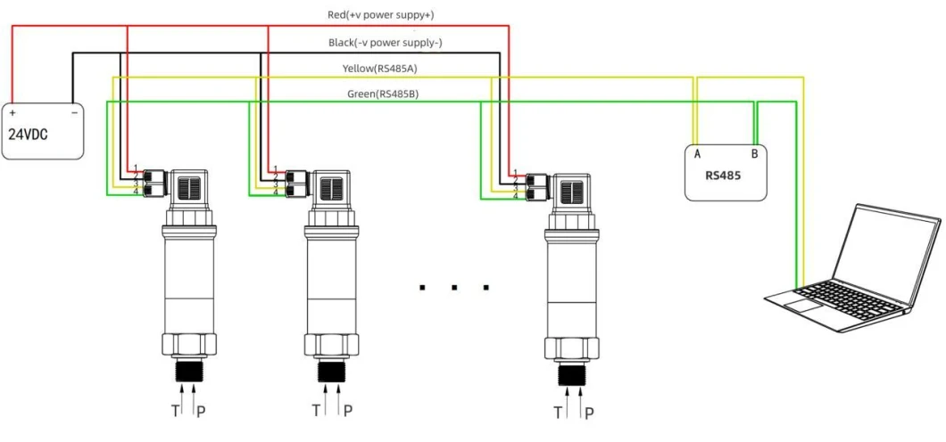 IP65 Hirschmann Electrical Connection IP66 M12 x 1 Connector IP67 Cable Outlet Protection Grade