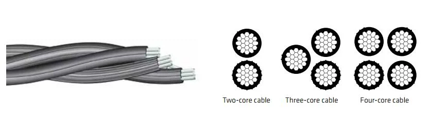 AAC / AAAC / ACSR / ABC Aerial Bundled Electrical Cable 25mm