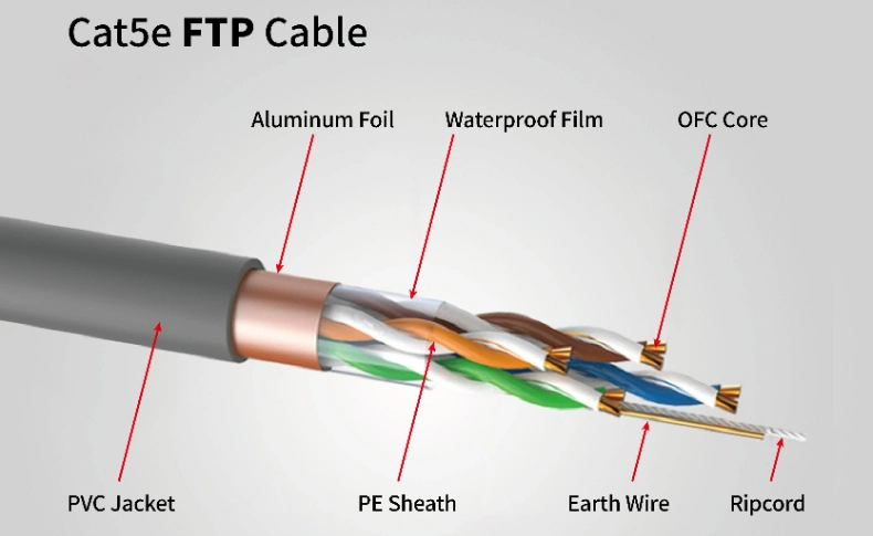 CAT6 Shielded (STP) 4 Pairs 23AWG Ethernet Bulk Cable 1000FT (305m) Solid Pure Bare Copper Wire