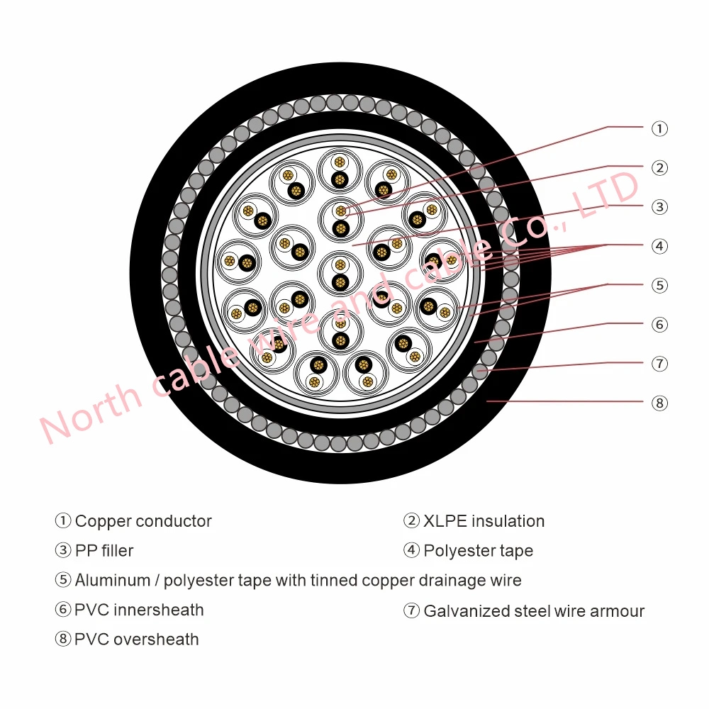 Cu/XLPE/Oscr/PVC/Swa/ PVC-Fr 2 X 0.75mm 1.5 mm 2.5mm Square Meter Cable