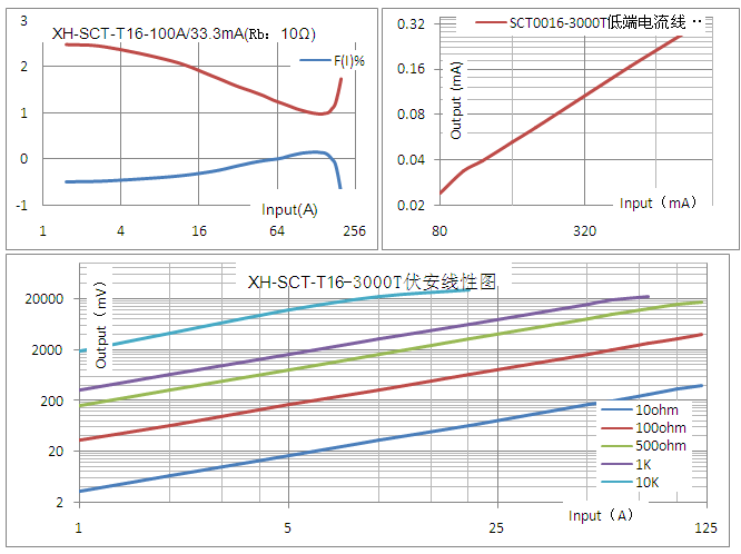 UL CT China Manufacturer Sct 1000A 333mv Split Core Clamp on Current Transformer