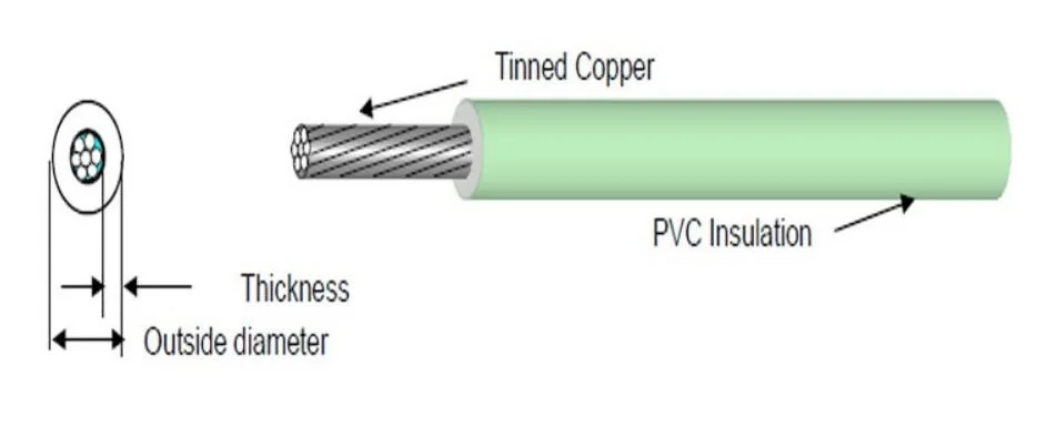 PVC Electric Cable Wire Extruder Extrusion Making Manufacturing Production Line Machine