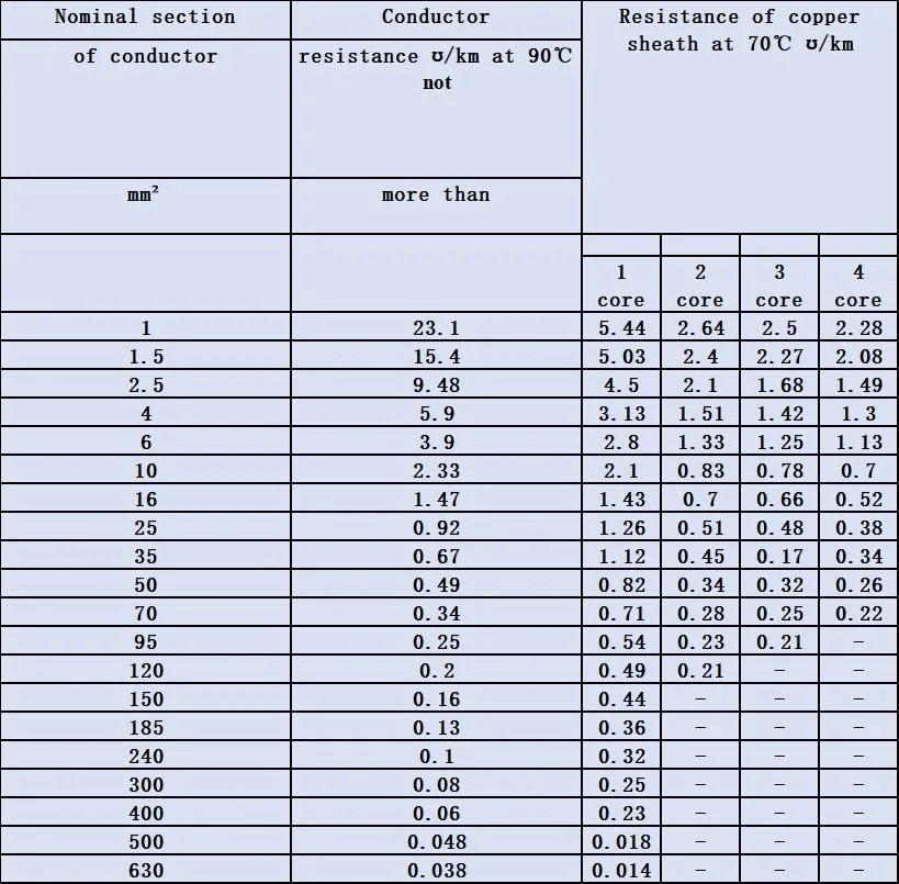 Bttz Rigid Mineral Insulated Fireproof Cable 10mm 16mm 25mm 35mm 50mm Square Cable Line Anti Fire Cable