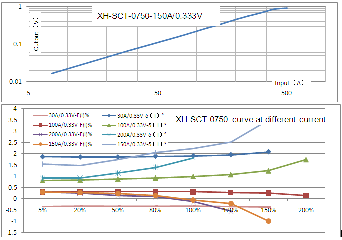 Xh-Sct-T10 T16 T24 0.333V Output 10A-300A Instrument Transformer Manufacturer CT Monitoring Split Core Clamp on Current Transformer