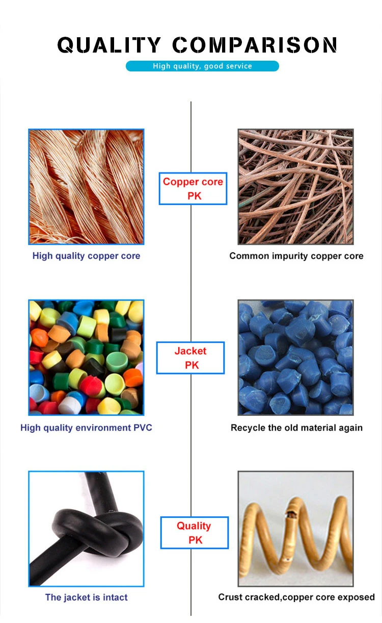 RW90 &amp; T90/Twn75 Electrical Building Cable 12 AWG 14 AWG Solid Copper Wire Certificated for Canada