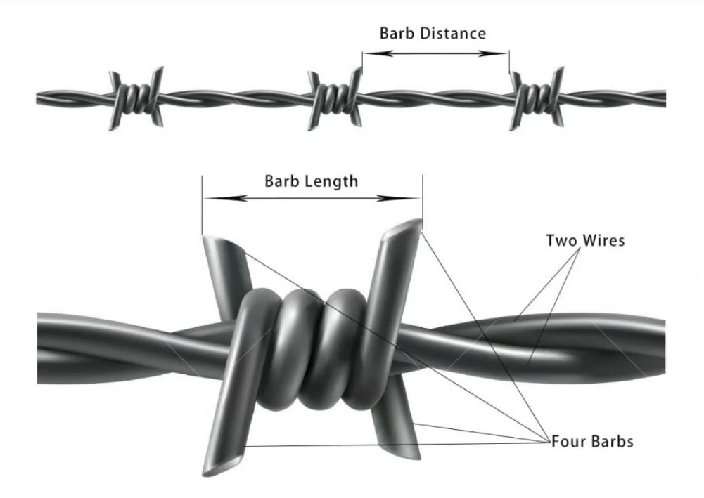High Tensile Galvanized Double Twisted Barbed Wire 200m Length 20kg 2.4mm Wire in Kuwait Market Price