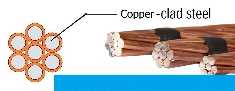 Bare Electrical Conductor Copper Clad Steel Strand Wire CCS Cable for Earthing System