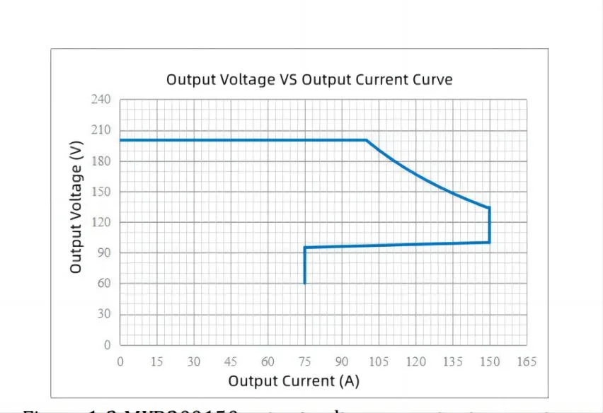 EV Charging Rectifier Power Supply EV Charging Station Electric Vehicle (EV) Fast Charging Network