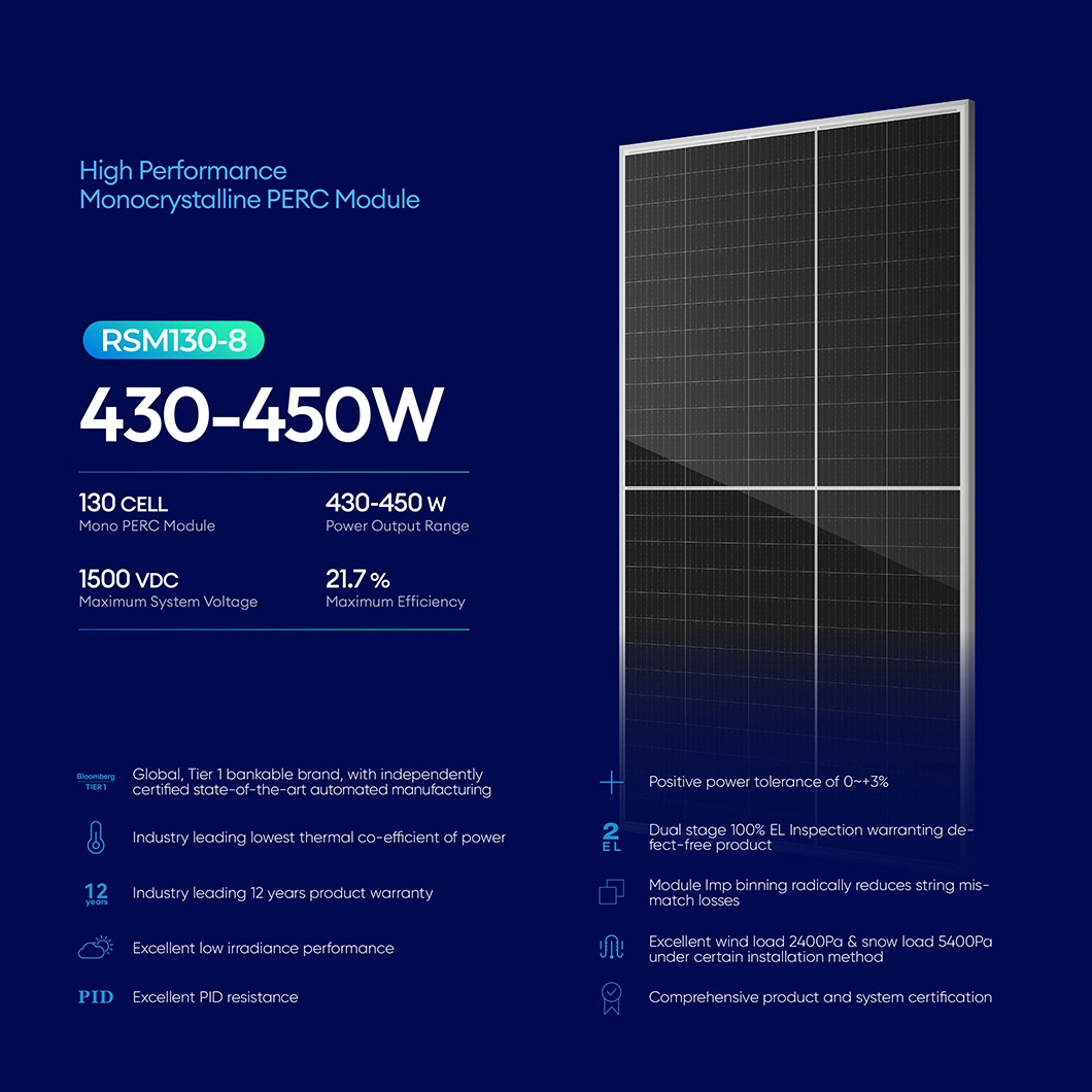 Risen Solar Panel 430W 435W 440W 445W 450W Perc Black Frame Monofacial PV Modules