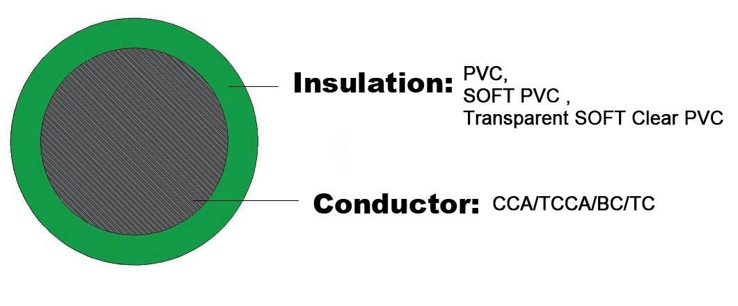 China Manufacturing 0/2/4/8/10 Gauge Copper Speaker Cable Car Audio Electrical Power Wire Cable