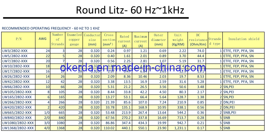 Self Bonding Wire Enamelled Copper Winding Wire