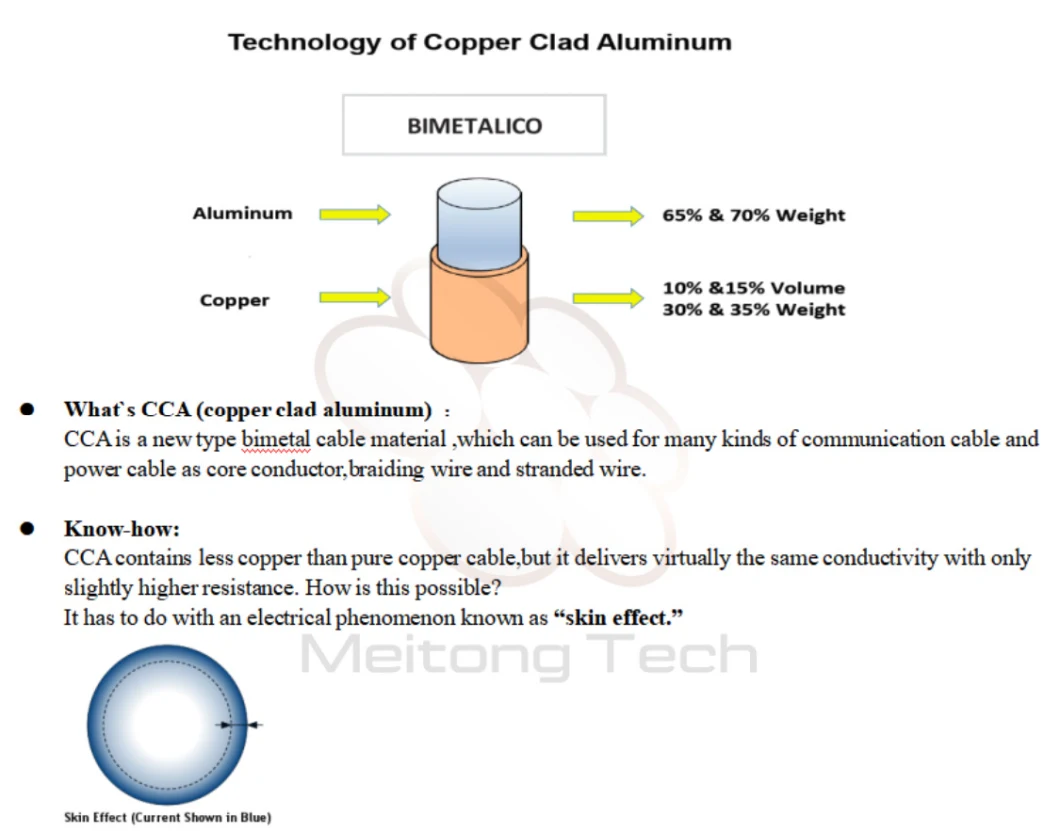 Optical Fiber Electric Wire Copper Clad Aluminum Wire Electrical Cables and Wires CCA Wire