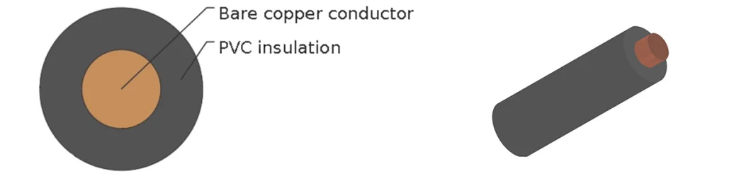 Solid Bare Copper Single Conductor, H05V2-U, CE Certificated, Single Core Wire, 0.5-10 mm2 Power Solid Pure Copper Single Core Electric Cable 8-20 AWG PVC Cable