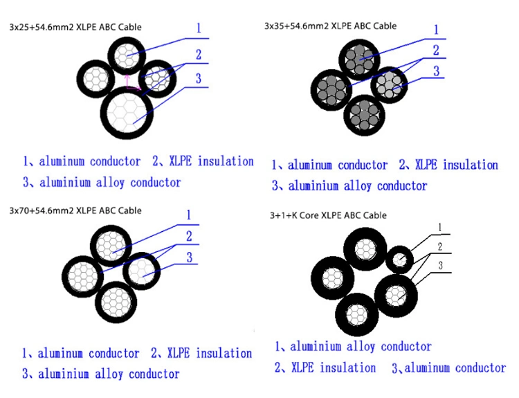 Factory Price 1*10mm ABC Cable Aerial Bundled Electrical Cable