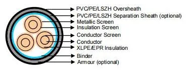 26/35kv Stranded Copper-Aluminum Conductor 300mm2 Crosslinked Polyethylene Power Cable