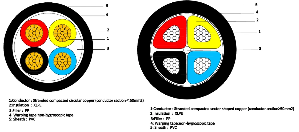 Electrical Wire Factories Supply 16mm 4 Core Cable Underground Copper Cable