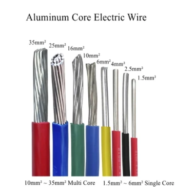 Filo in alluminio isolato intrecciato in PVC per applicazioni elettriche domestiche