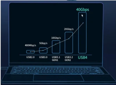 Cavo USB 4.0 Pd 240 W a ricarica rapida cavo Thunderbolt 3 Tipo attivo 40 gbps 8K 60 Hz