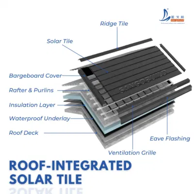 Australia pannello solare Fotovoltaico Mono Cell solare Shingle Roofing pulito Energia energia energia energia elettrica autosufficiente energia rinnovabile