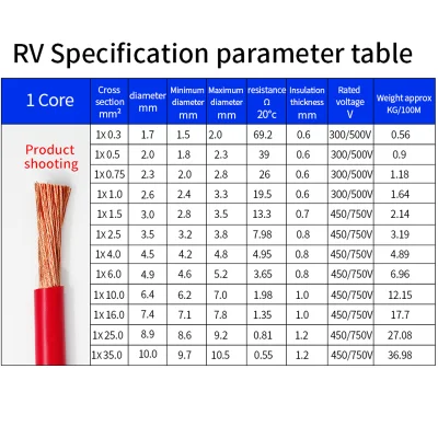 Cavo elettrico in rame singolo in PVC H05V-K/H07V-K da 0.5 mm
