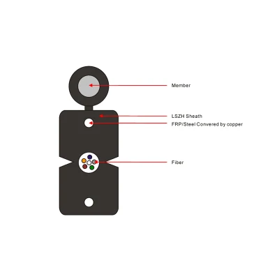 Cavo di derivazione in fibra FTTH, 1 cavo a 2 core per esterni in fibra per interni Cavo ottico