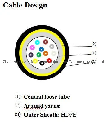 Cavo micro a fibra ottica monomodale HDPE tubo centrale sciolto aramide Filati