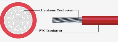 Filo in alluminio isolato in PVC per collegamenti elettrici domestici e industriali 6,0 mm Anlt