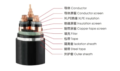 Shenguan cavo non-sheated Casa Listino prezzi BV BVVB e. Cavo elettrico da 1,5 mm2 0.75 mm2 BVR cavo elettrico cavo isolante flessibile Cavo di alimentazione