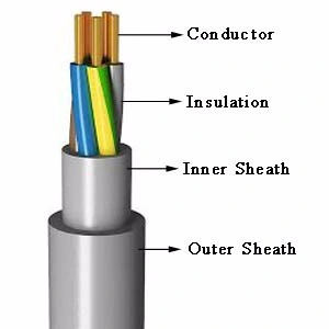 Cavo Nyy isolante PVC da 0.6/1kv 3c 120 mm2 cavo elettrico