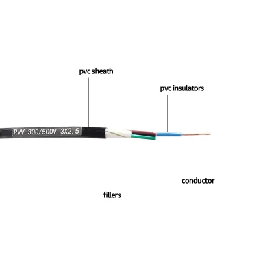 Filo elettrico contenitore in rame BV/BVR da 1,5 mm e 2,5 mm