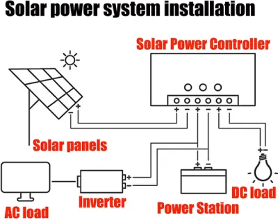 Solarparts 200W 16V sistema solare pannello celle monocritaline impermeabili 16V Energia solare fornitura di elettricità per la casa auto barca SUV