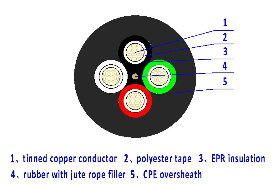Jhs 2-4cores 450/750 V Submersible Cable Submersible Pumps Rubber PVC Cable