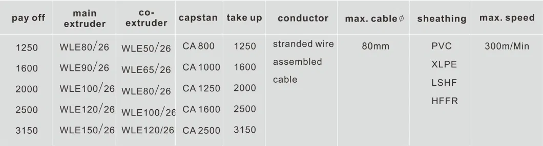 Hot Sales Electronic Wire Cable Coating Extruding Extrusion Production Line